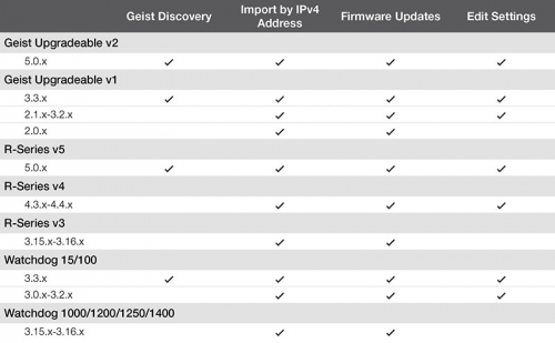 Device Director Compatibility Chart